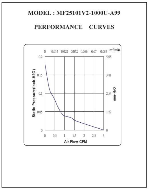 DC风扇(25毫米x25毫米X10毫米)缩略图